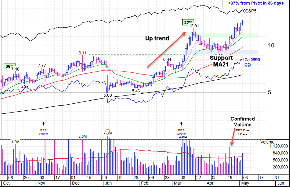 How to trade a Pullback Stock 2024: