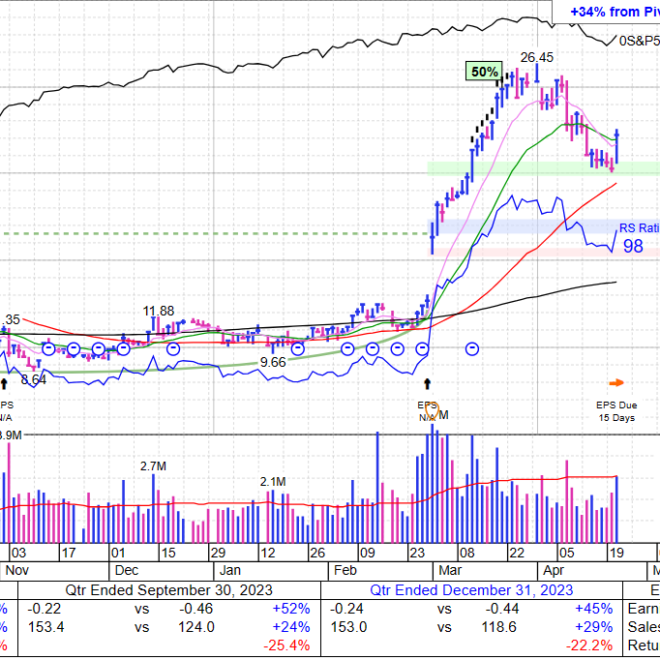 Pullback