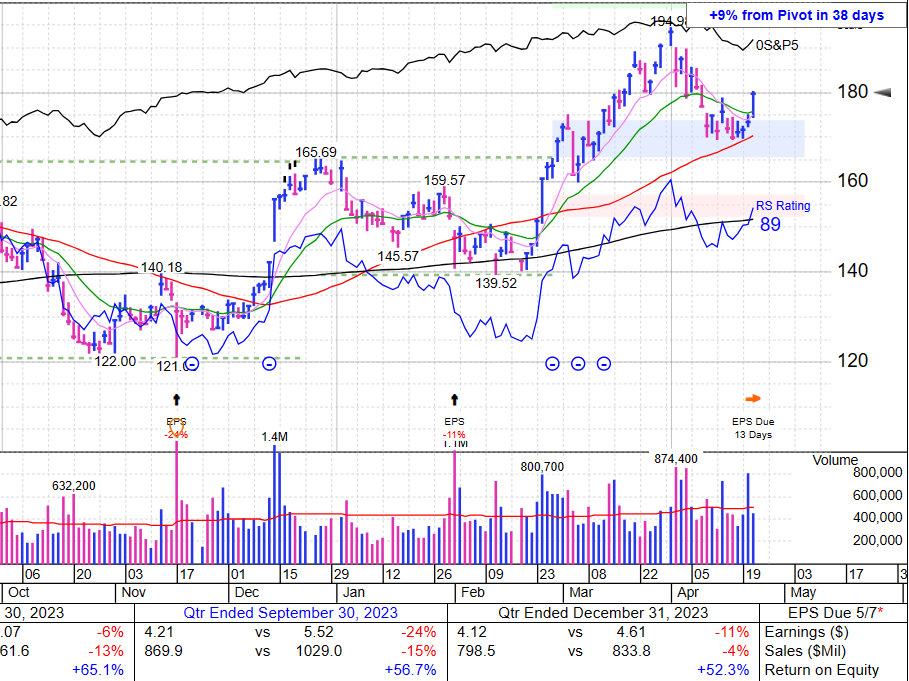 Leader Pullback: Atkore (ATKR)