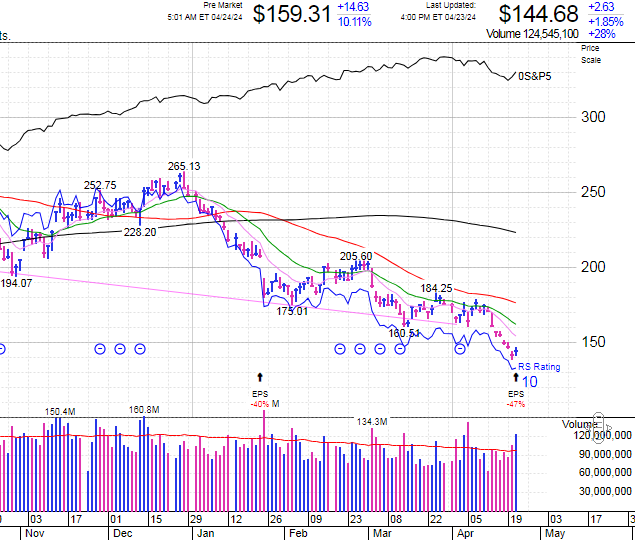 Earning Stock: Tesla (TSLA), Visa CI A (V), Boeing (BA), Vertiv Holdings (VRT)