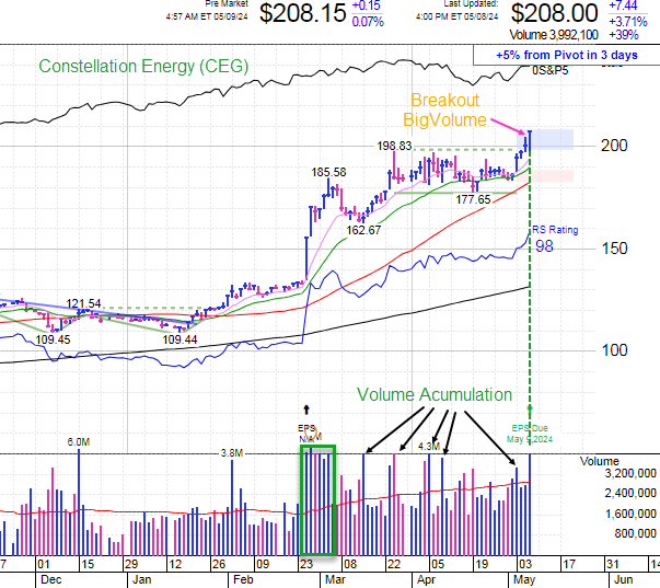 Earnings Stock To Watch May 9, 2024