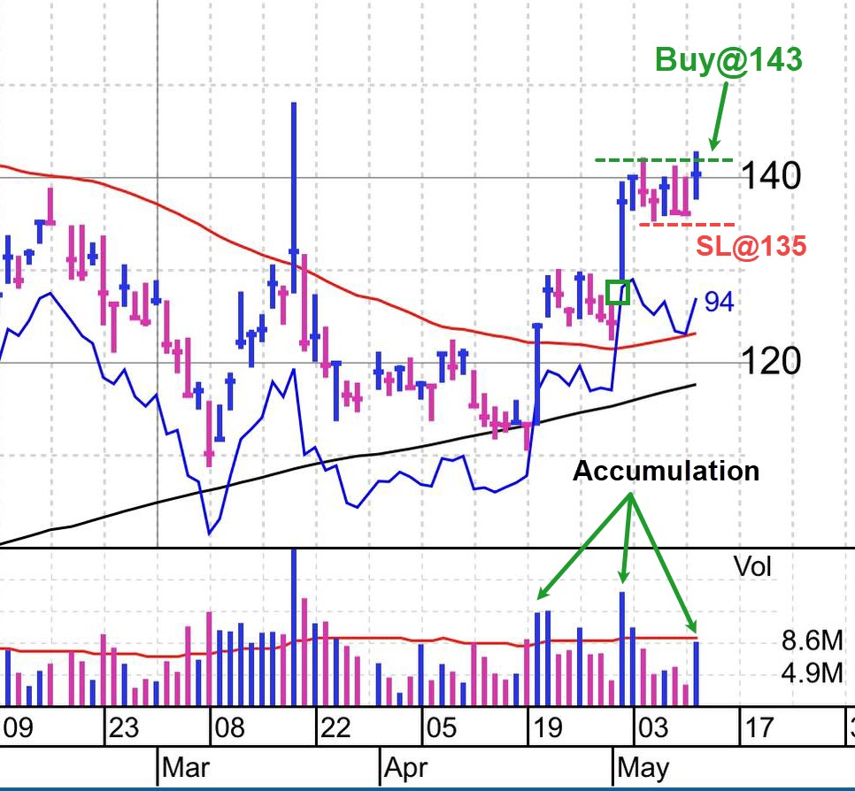 Stocks To Watch May 14, 2024