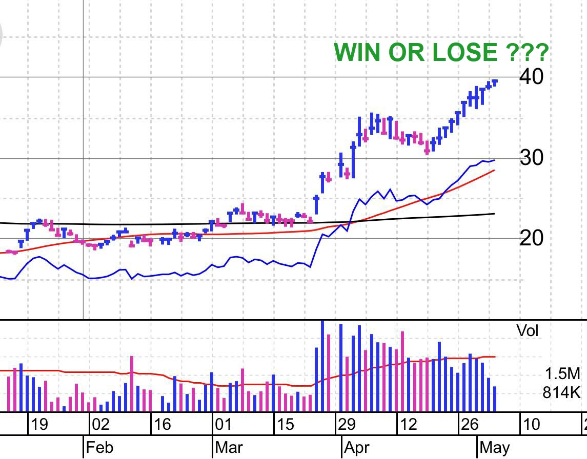 How are the stocks we recommended for you on April 24 doing?