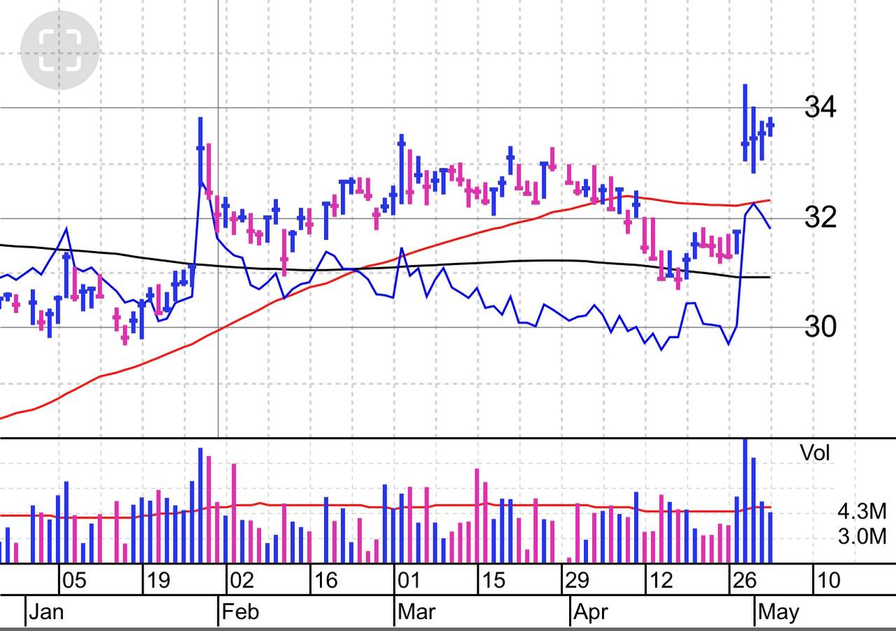 Stocks To Watch May 6, 2024