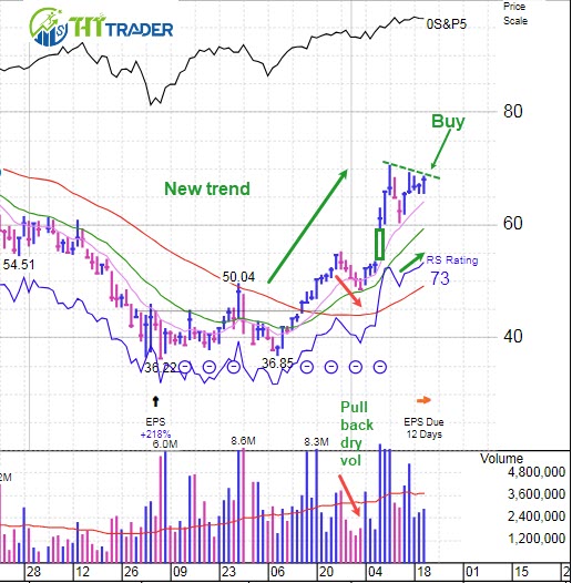 Potential Stock Investment – Bright Financial Future