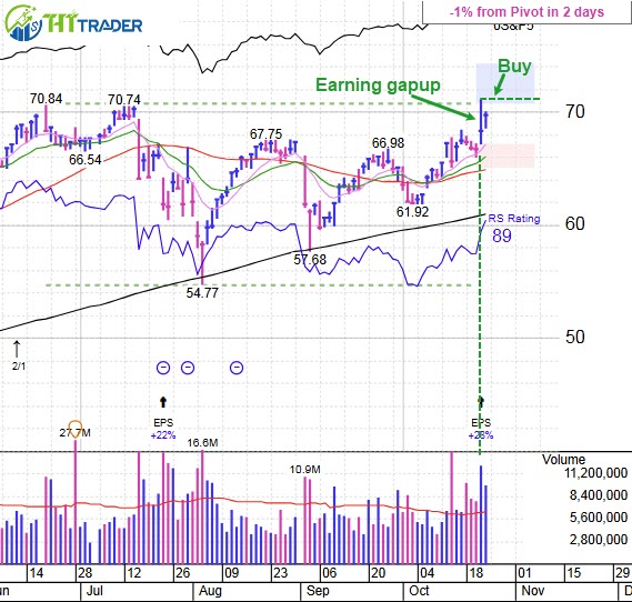 Your Financial Future: It’s in Breakout Stocks!