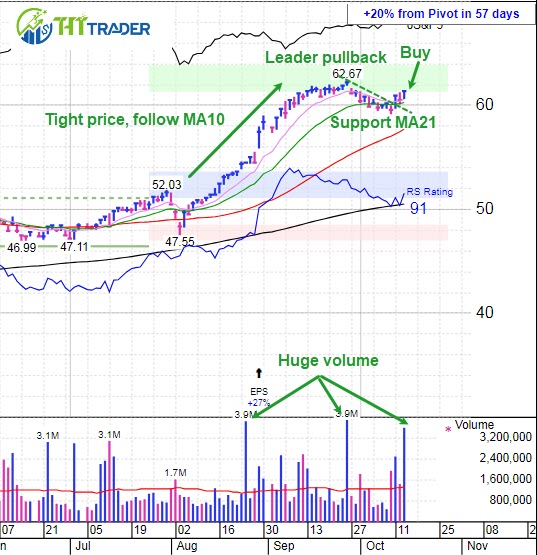 Top stocks to buy today 16/10/2024