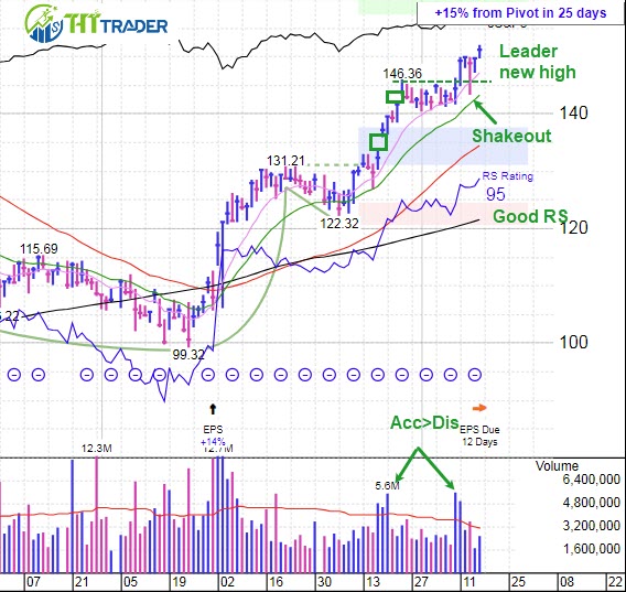 Discover Breakout Stocks: Unlock High-Potential Gains