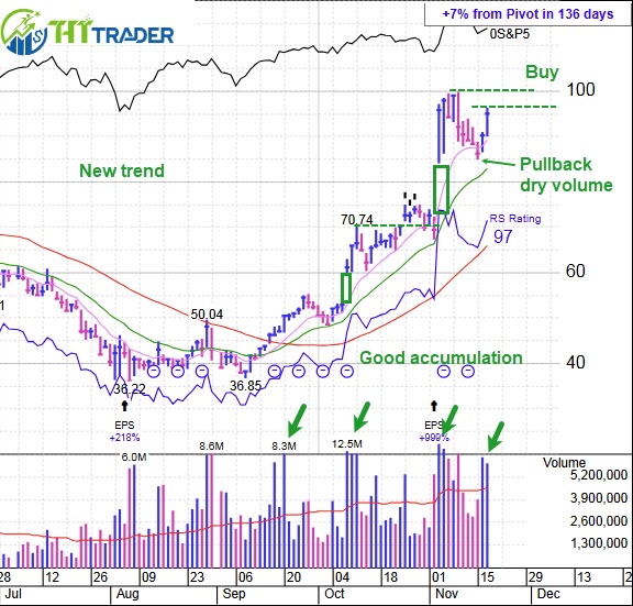 Stocks Extend Bounce Ahead Of Nvidia Earnings: Stocks To Watch