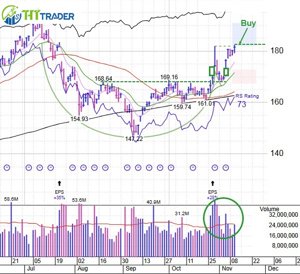 Nasdaq, S&P 500 Show Resilience: What to do now?