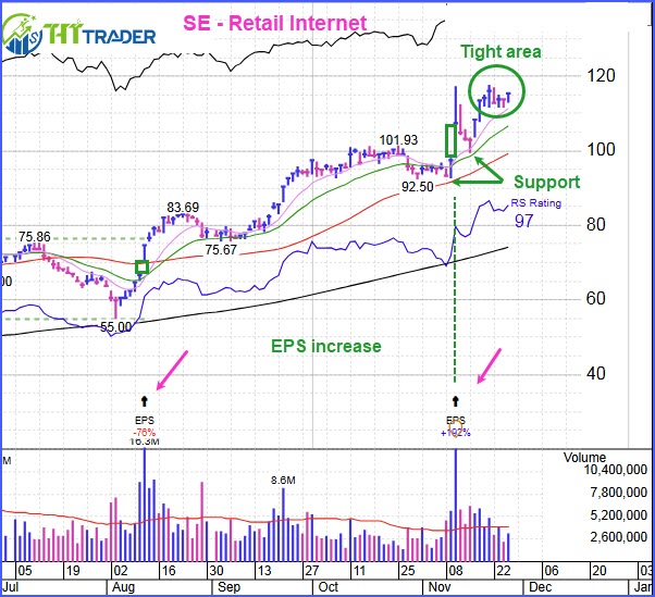 Major indexes rise after stock market’s Thanksgiving holiday: What To Do Now?
