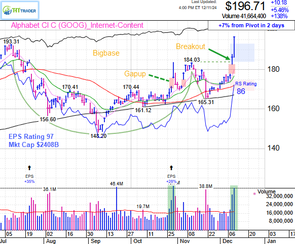 The Best Growth Stocks for Maximum Investment Returns!