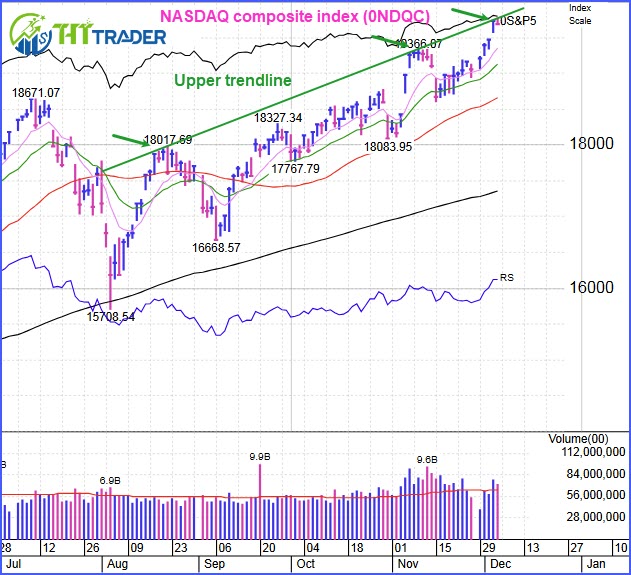 The market rally had a relatively quiet day: What Investors Should Do Now?