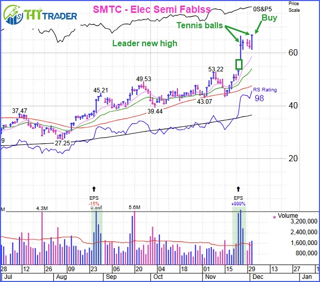 Stock Market Hits New Highs: Keep Investing to Find Profits