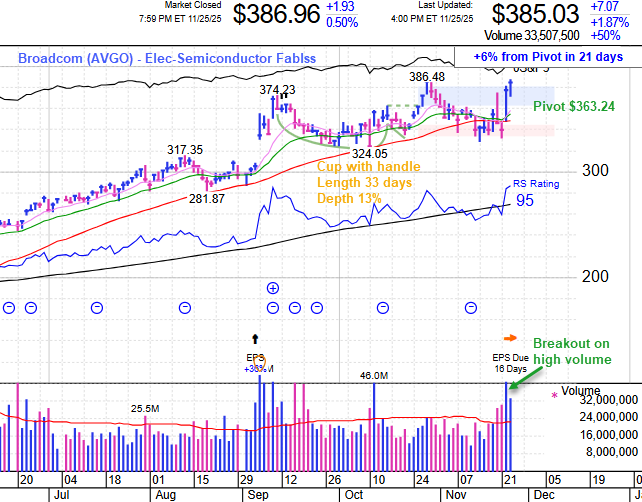 Smart investing: Pick the most profitable stocks!